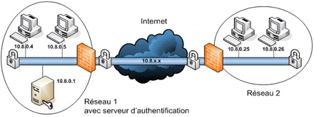 inter_site